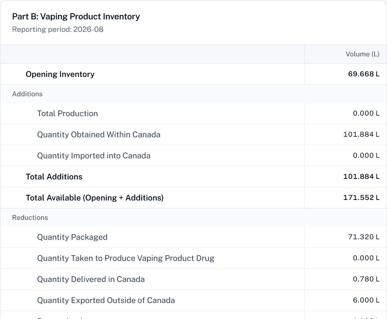 Part B of the B600 return in Excivy: opening inventory, additions and reductions in litres.